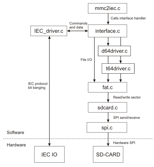 Software diagram